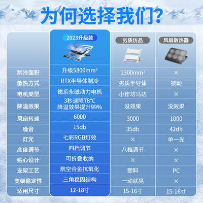 笔记本散热器底座电脑支架游戏本办公垫板14寸15.6寸手提排风扇风