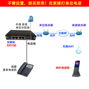 固话遥距远程在家居家办公 无需设置 固定电话异地使用服务自动移机安装 在家接打单位电话座机 灵活 即插即用