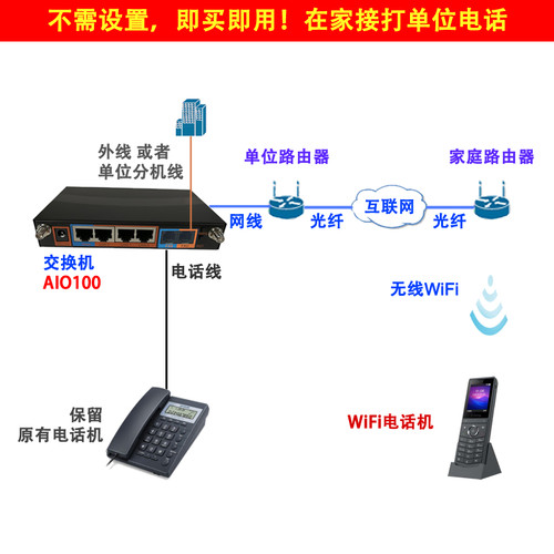 固定电话座机异地使用在家接打