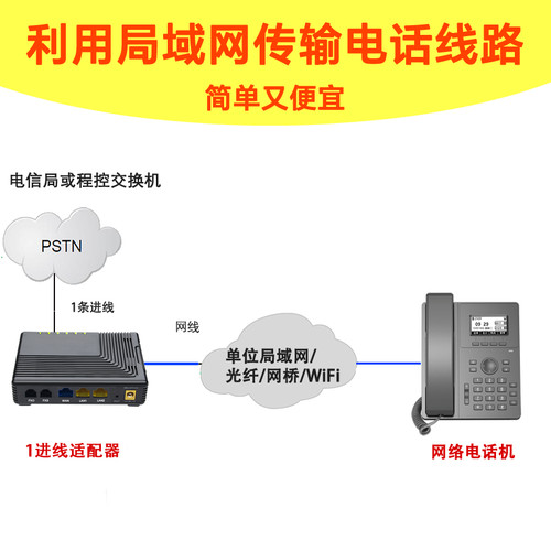 利用局域网传输电话线路解决布线