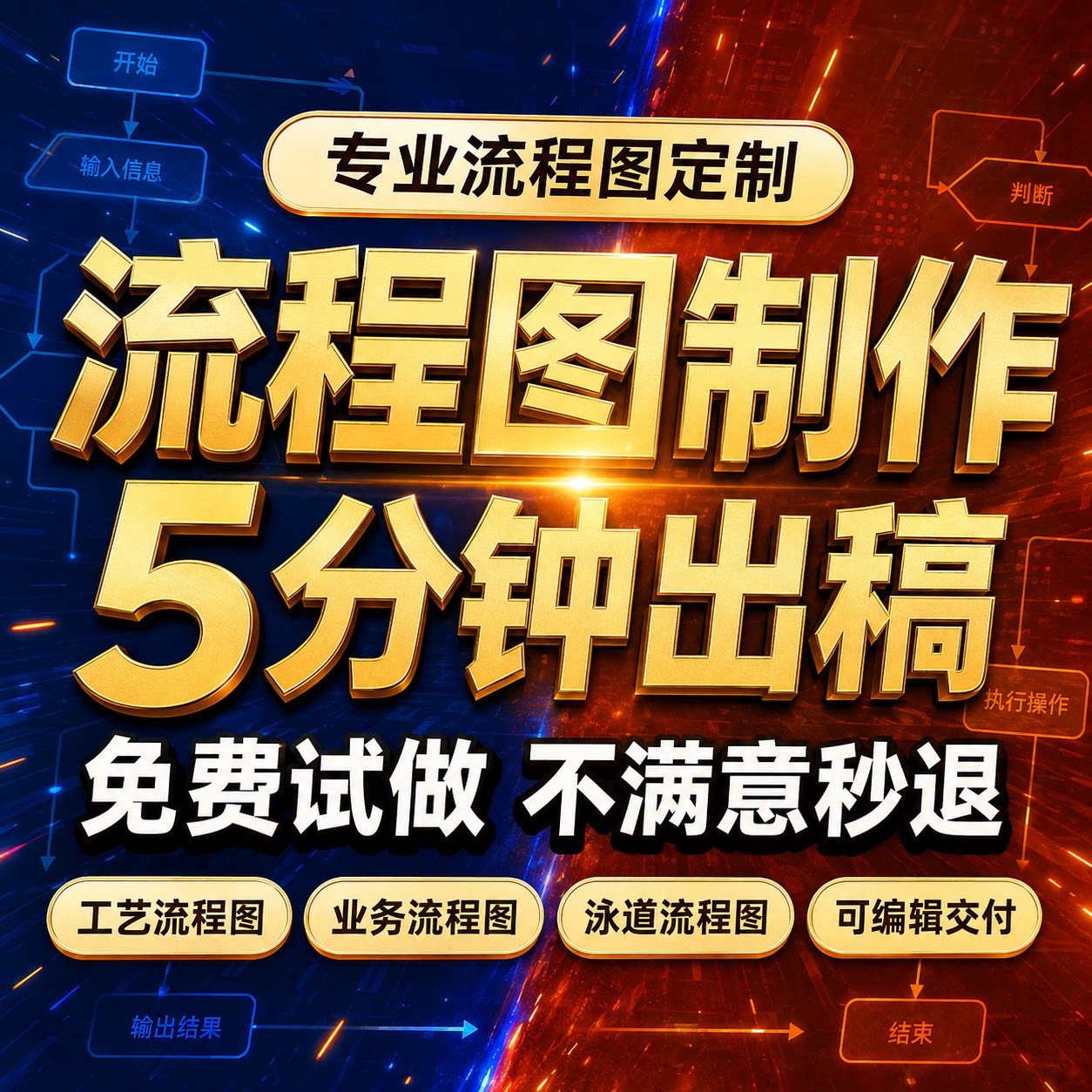 流程图代画Visio/word/ppt框架图技术路线图组织架构图泳道图制作图片