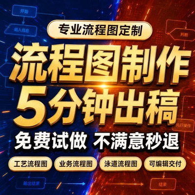 流程图代画Visio/word/ppt框架图技术路线图组织架构图泳道图制作