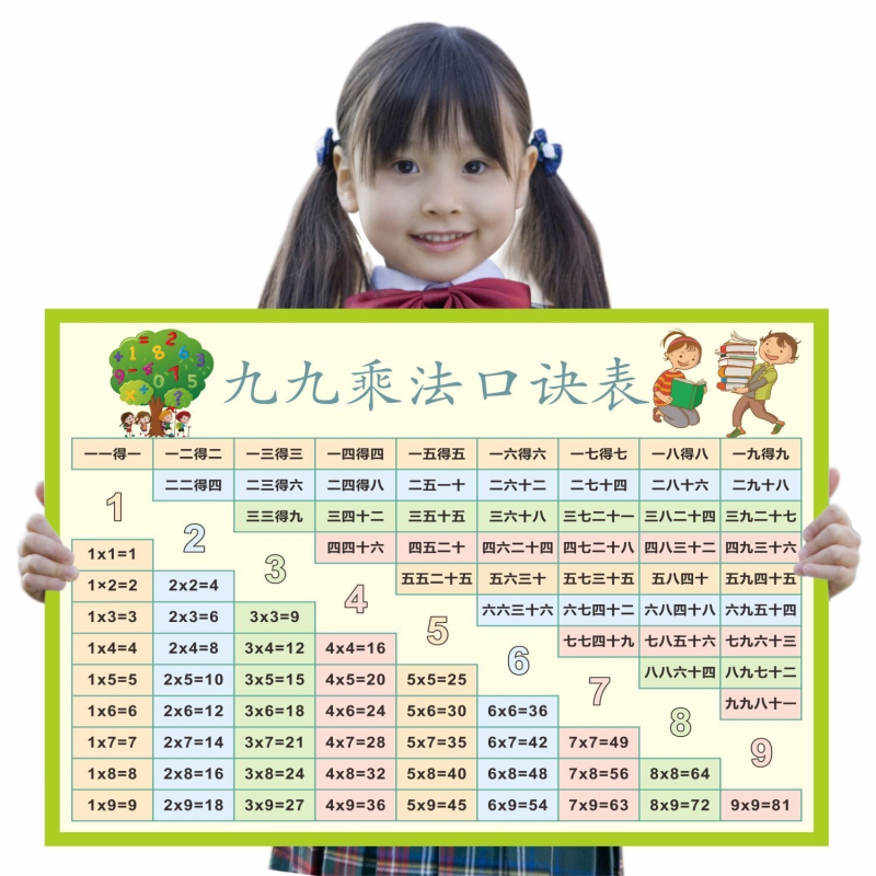 九九乘法除法口诀表加减法小学二年级学习挂图墙贴数学公式表挂墙