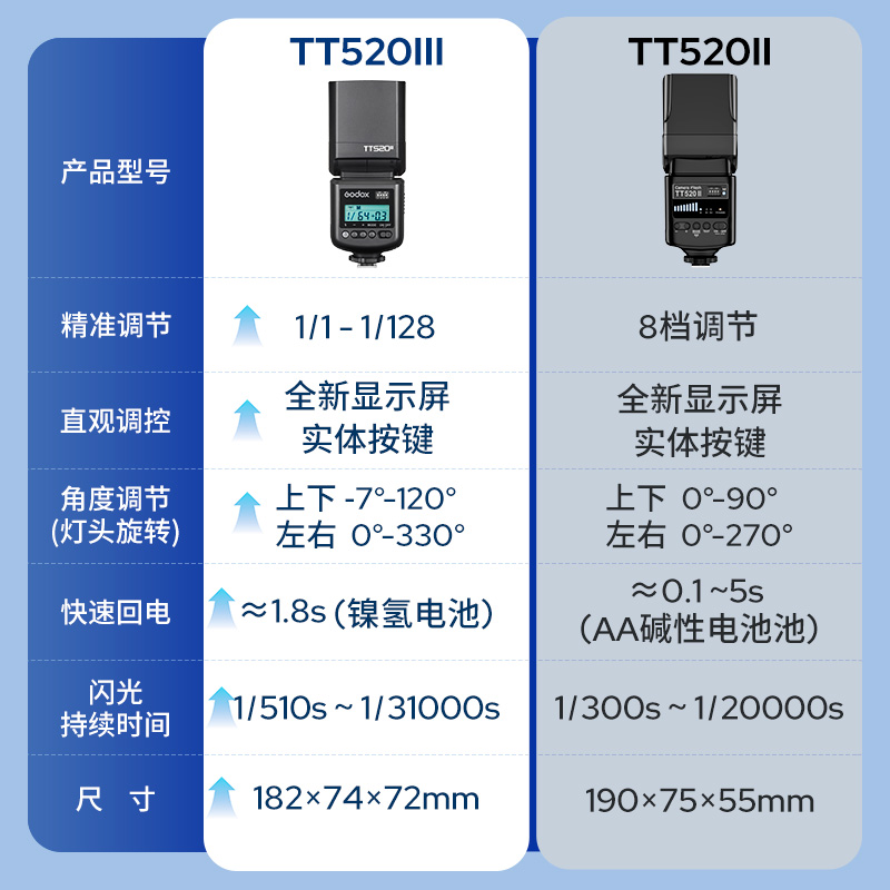 神牛TT520III三代机顶闪光灯