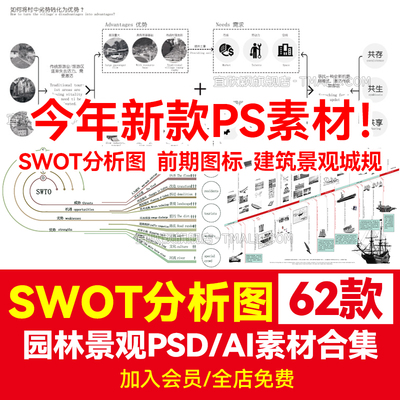 SWOT分析图PSD分层Ai矢量图表园林景观建筑规划竞赛风ps优劣势