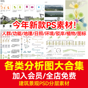 功能流线区位分析图PS建筑景观规划城规psd分层展板人群图标素材