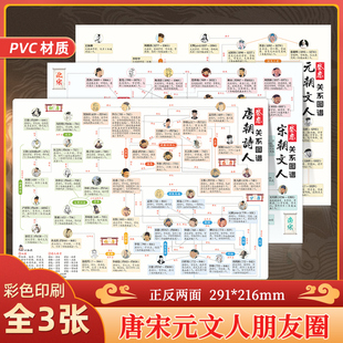 唐朝诗人朋友圈李白杜甫 宋朝词人元朝文人关系图谱 人物关系朋友圈PVC垫板