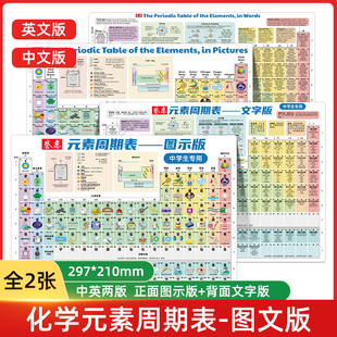 卷恋化学元素周期表中文版英文版 中英两版 正面图示版 背面文字版