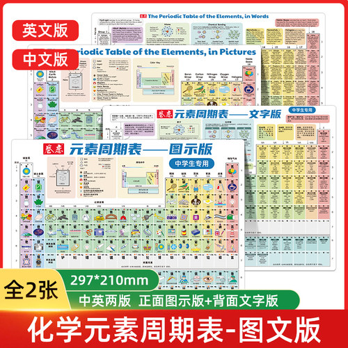 化学元素周期表中文版英文版