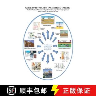 Career Guide Cutting 9781647023324 Infographic Petroleum 3周达 Best The Engineering ed... Practices