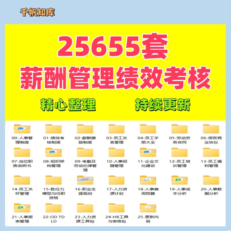 薪酬与绩效管理方案考核体系设计制度企业员工KPI薪资激励工具包
