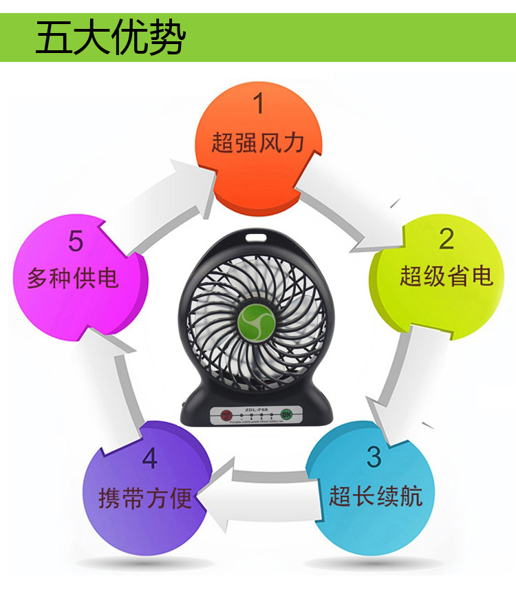 Ventilateur USB - Ref 400145 Image 4