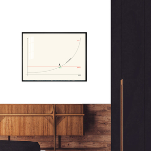 复利效应成长曲线增长装饰画挂画金融投资理财励志进步