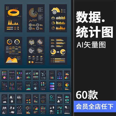 科技互联网柱状折线图APP UI数据统计信息图表元素AI矢量设计素材