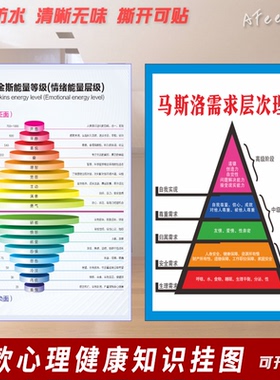 马斯洛需求层次霍金斯能量等级表写真图背胶海报心理健康知识挂图
