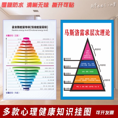 马斯洛需求层次霍金斯能量等级表写真图背胶海报心理健康知识挂图