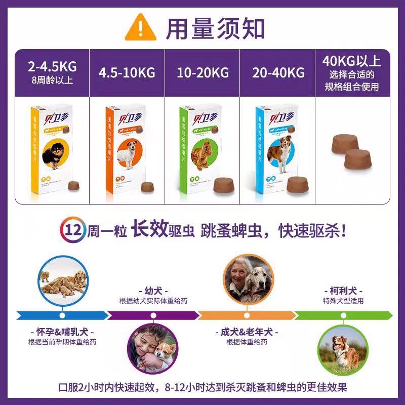 宠物犬狗狗体外驱虫祛跳蚤蜱虫蠕形螨疥螨耳螨掉毛瘙痒结痂皮肤病