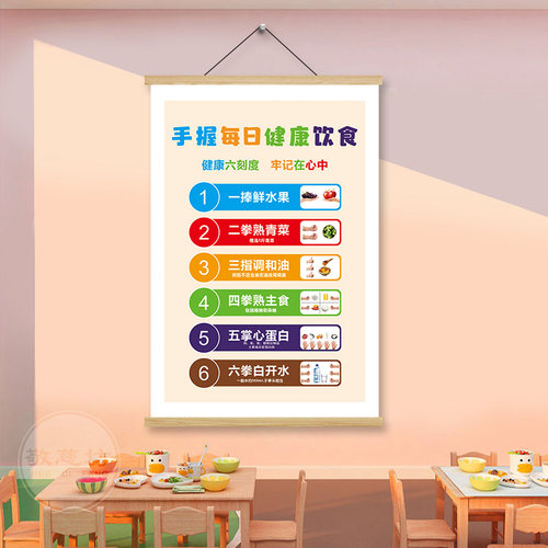 健康饮食挂画墙贴纸客厅幼儿园托管午托班食堂小饭桌营养知识宣传