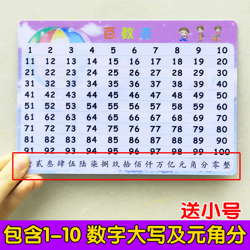 1到100数字表大写,大写数字一到十_大山谷图库