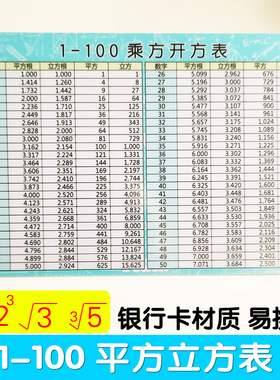 小学初中1-100平方表立方表平方根立方根乘方开方表速记背诵卡片