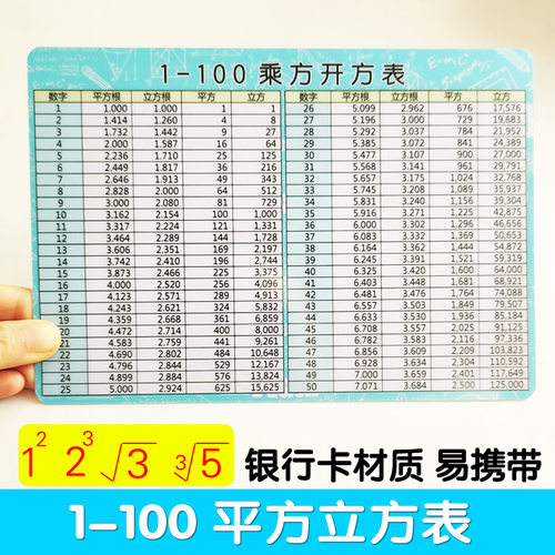 小学初中1-100平方背诵卡片