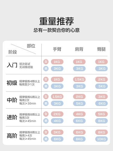 Пластиковые гантели, штанга для женщин, домашнее оборудование для фитнеса, 2 кг, пара 5 кг, маленькая подставка для чайника, твердый чугун