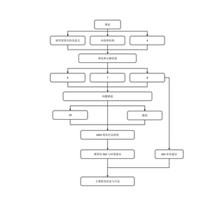 a-10路线图 技术路线图 研究思路 线框图 架构图 机构制作适配ppt