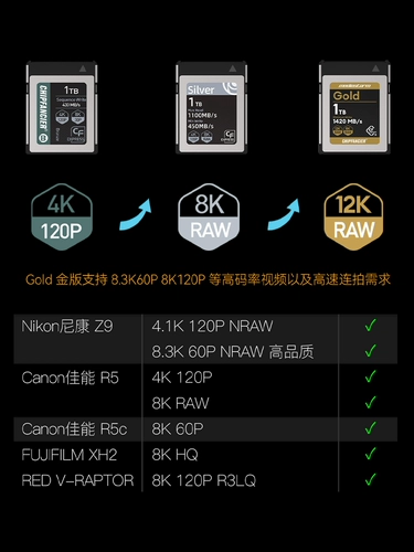 Фильм и телевизионный ураган чипфэнкер CFB Card Card