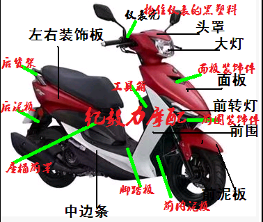 绿的FS摩托车配件原厂配件