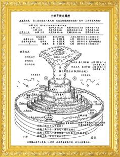 须弥山小世界诸天图解画像挂画坛城曼茶罗观想图挂画贴画可带木框