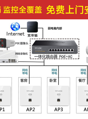 tplink无线ap面板千兆双频无线路由器wifi6家用全屋覆盖套装墙壁式poe供电ac监控摄像头别墅大户型安装服务