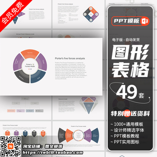 PPT思维导图逻辑数据分析图形时间轴组织结构表格饼状环形图模板