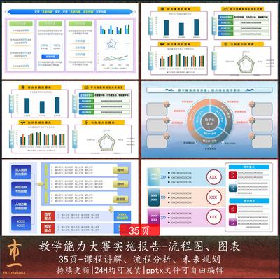教学能力大赛实施报告展示案例学情分析教学策略逻辑图表PPT模板