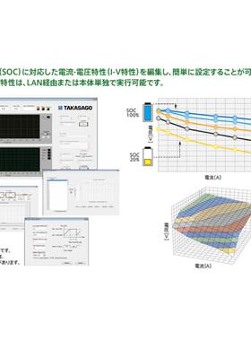 日本高砂TAKASAGO电池模拟软件LinkAnyArts-BT RZ-X