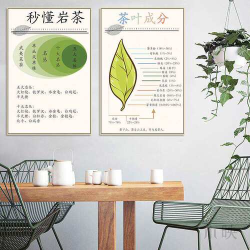 茶叶感官风味轮装饰画茶