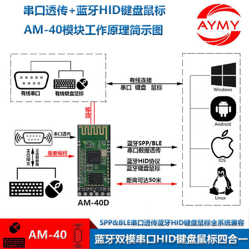 7键自定义键鼠SPP,BLE,安卓,苹果