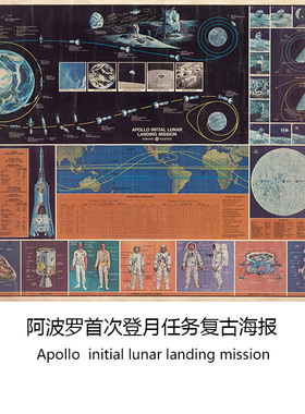 阿波罗首次登月任务巨幅科技海报