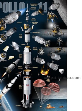 阿波罗11号太空探索50周年海报 客厅书房学校航天装饰壁挂画芯心S