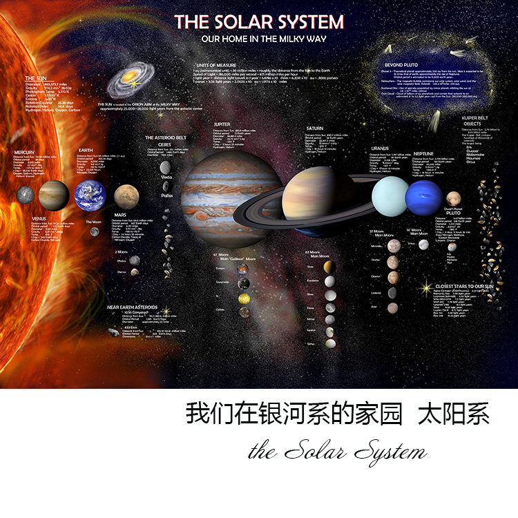 太阳系行星示意图英文版solar system巨幅天文科普海报装饰画芯心