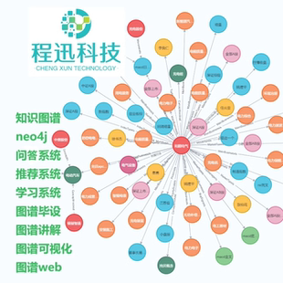 知识图谱+neo4j+问答系统+推荐系统不限语言抽取构建调试运行出图