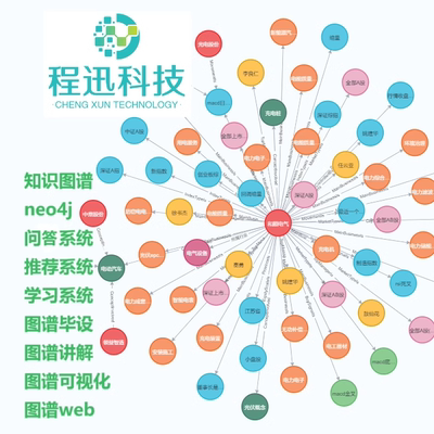 知识图谱+neo4j+问答系统+推荐系统不限语言抽取构建调试运行出图