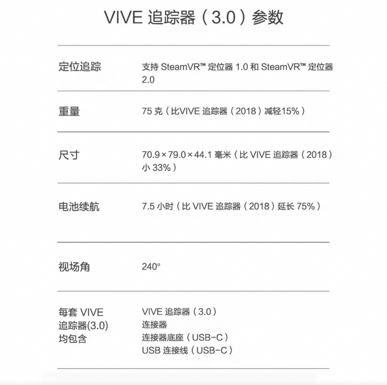 HTC Vive Tracker 3.0 Wireless Mixed Reality Capture - Taobao product photo 4