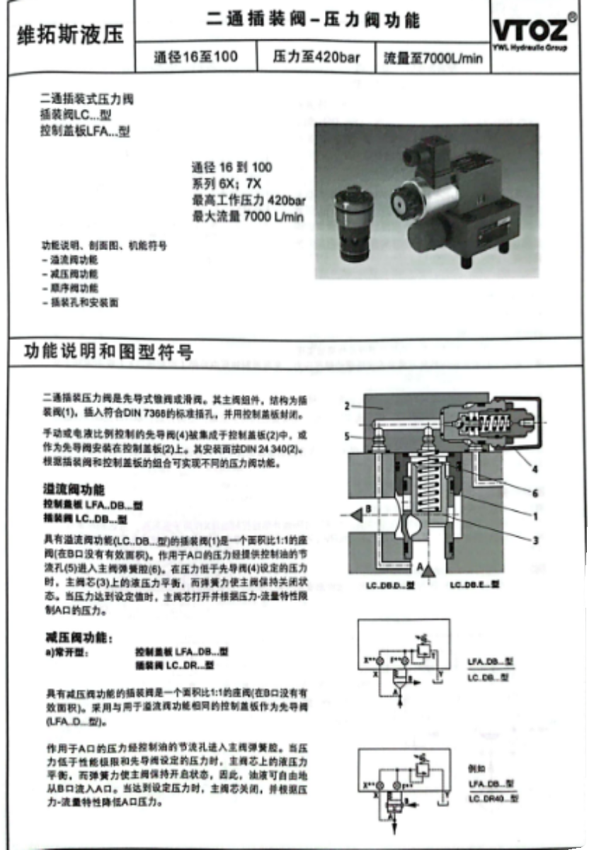 维拓斯VTOZ插装阀盖板LFA16GWA-7X/ LFA25GWA LFA32GWA 40/50