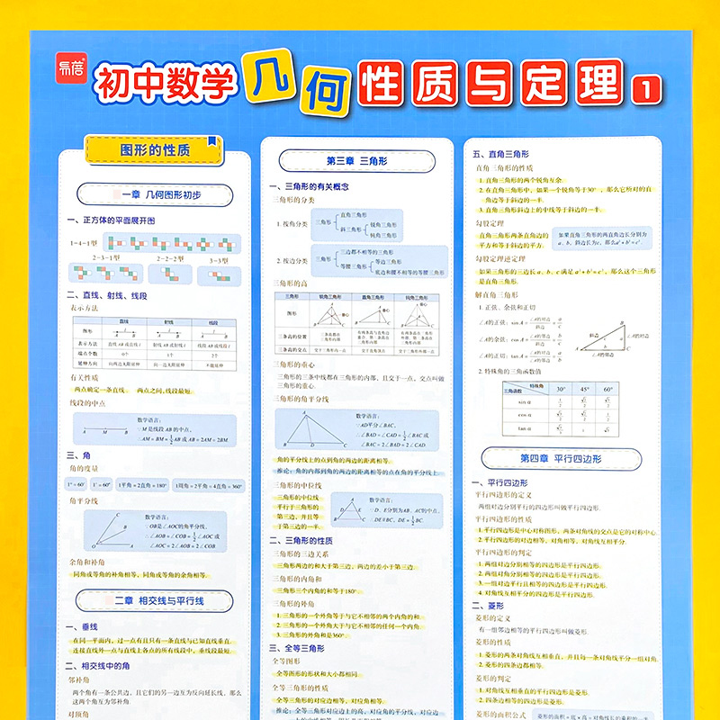 【易蓓】初中数学几何性质与定理知识点盘点考试重难点挂图墙贴