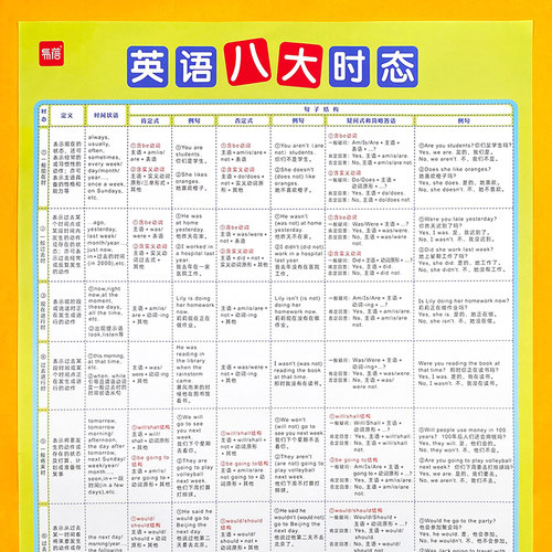 小学初中英语八种八大时态大全语法专项训练挂图墙贴纸 - 封面