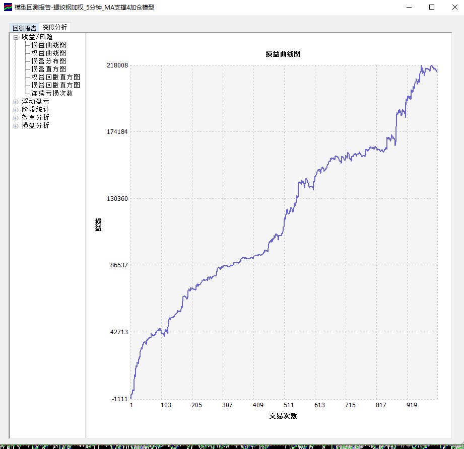 T8量化策略五分钟螺纹钢策略wh8量化交易策略补差价