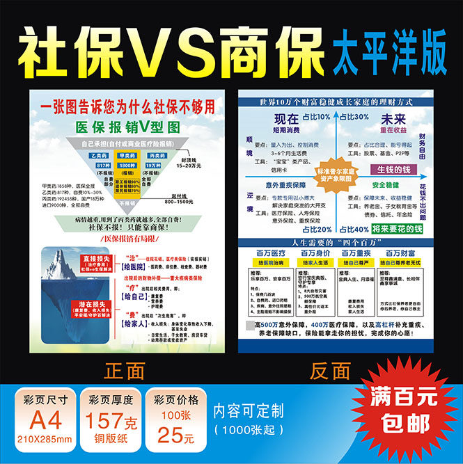 太平洋保险社保VS商保普尔图四个百万传单宣传彩页冰山一角理念