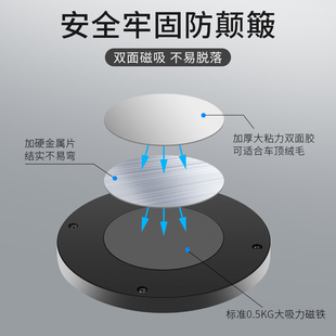 驾驶车载照明灯车顶后备箱车饰室内阅读灯led车内灯汽车厢吸顶灯