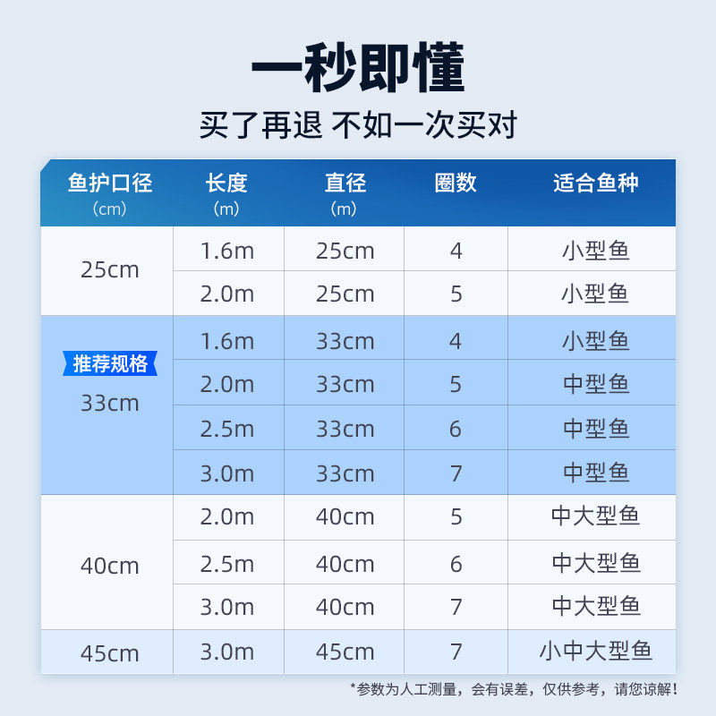 渔之源鱼护网兜渔护装鱼袋鱼网兜鱼护包防挂速干加厚钓鱼渔户兜袋,户外/登山/野营/旅行用品,鱼护,淘宝优惠券,粉丝福利购,淘宝优惠卷