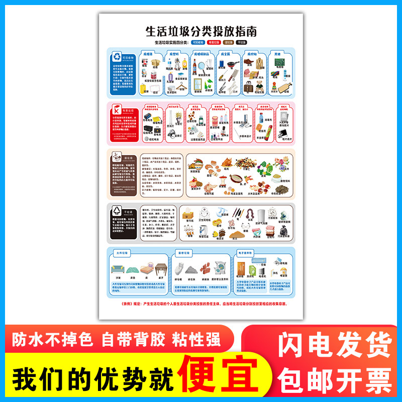 2024年新版生活厨余垃圾桶分类宣传海报上海幼儿园儿童学校投放指南